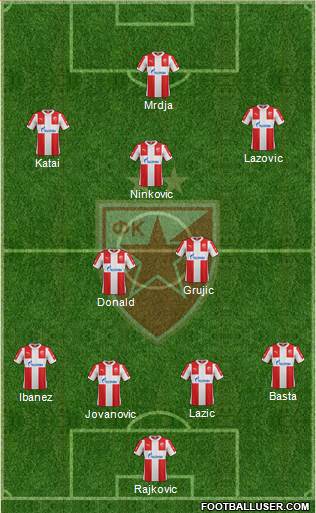 FC Red Star Belgrade Formation 2016