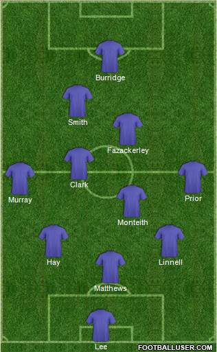 Football Manager Team Formation 2016