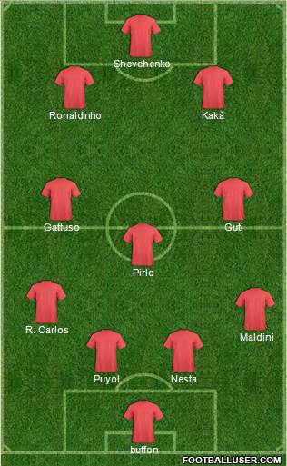 Dream Team Formation 2016