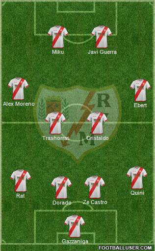 Rayo Vallecano de Madrid S.A.D. Formation 2016