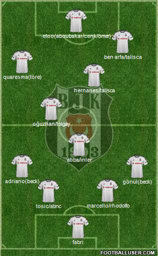 Besiktas JK Formation 2016