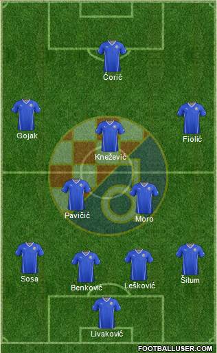 NK Dinamo Formation 2016