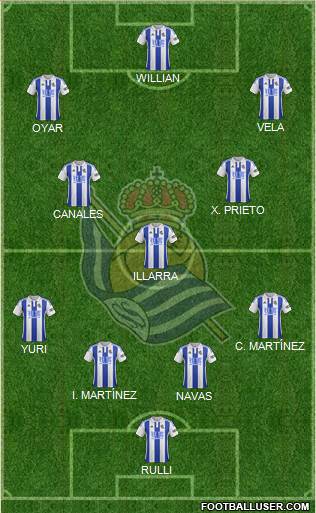 Real Sociedad S.A.D. Formation 2016