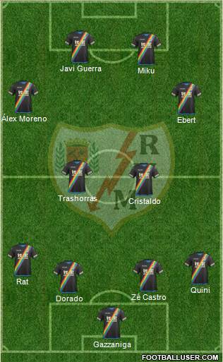 Rayo Vallecano de Madrid S.A.D. Formation 2016