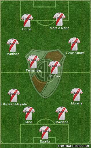 River Plate Formation 2016