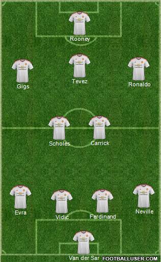 Manchester United Formation 2016