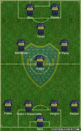Boca Juniors Formation 2016