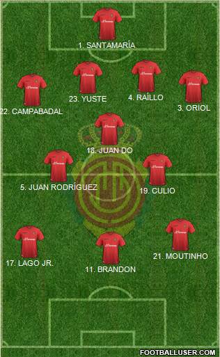 R.C.D. Mallorca S.A.D. Formation 2016