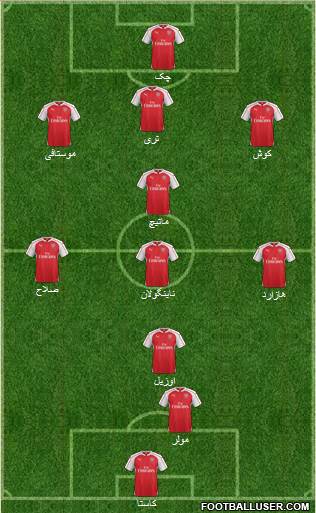 Arsenal Formation 2016