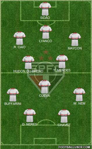 São Paulo FC Formation 2016