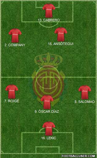 R.C.D. Mallorca S.A.D. Formation 2016