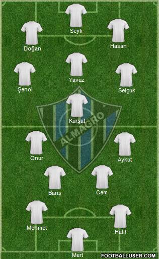 Almagro Formation 2016