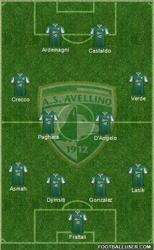 Avellino Formation 2016