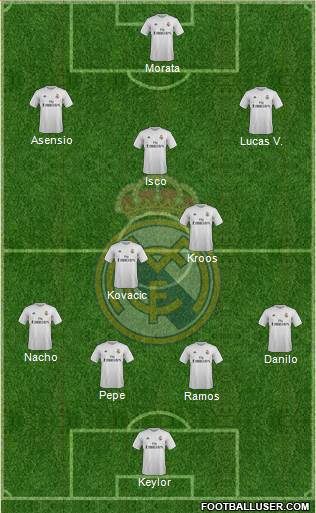 Real Madrid C.F. Formation 2016