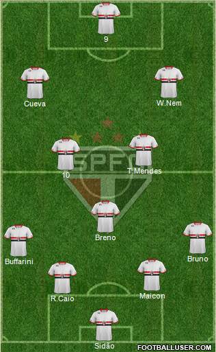 São Paulo FC Formation 2016