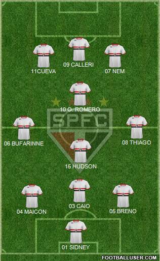 São Paulo FC 3-4-3 football formation