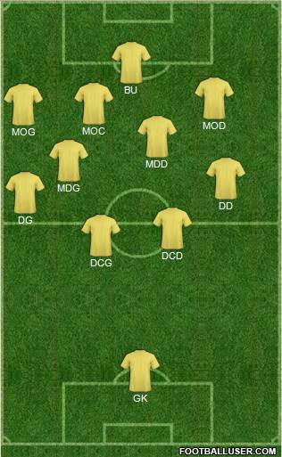 Championship Manager Team Formation 2016