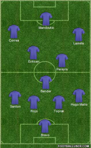Champions League Team Formation 2016