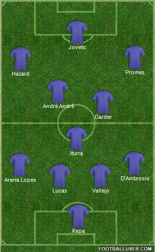 Champions League Team Formation 2016