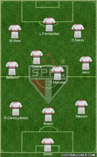 São Paulo FC Formation 2016