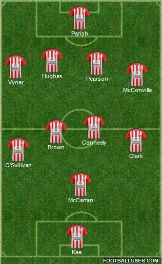 Accrington Stanley Formation 2016