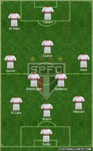 São Paulo FC Formation 2016