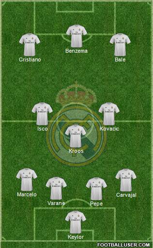 Real Madrid C.F. Formation 2016