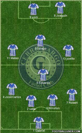 Cerro Largo Fútbol Club football formation