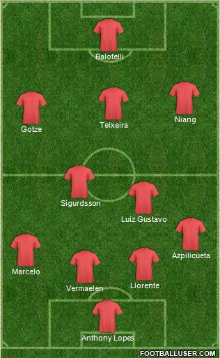 Championship Manager Team Formation 2016