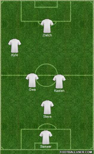 Fifa Team Formation 2016