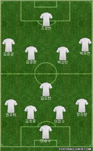 Dream Team Formation 2016