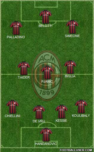 A.C. Milan Formation 2016