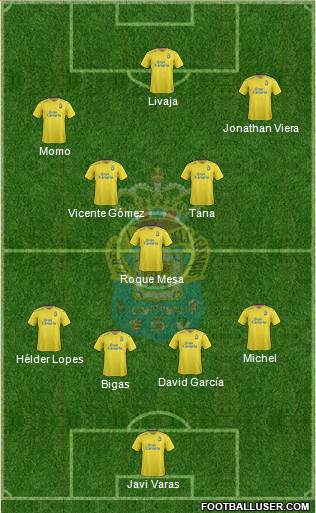 U.D. Las Palmas S.A.D. Formation 2016