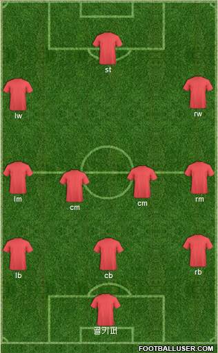 Champions League Team Formation 2016