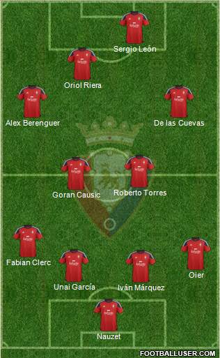 C. At. Osasuna Formation 2016