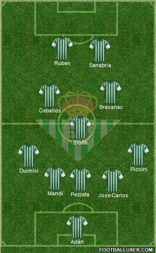 Real Betis B., S.A.D. Formation 2016