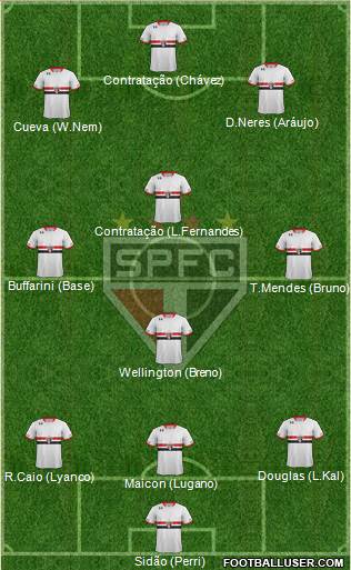 São Paulo FC Formation 2016