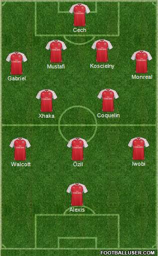 Arsenal Formation 2016