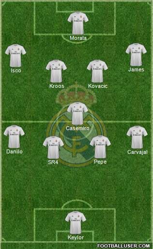 Real Madrid C.F. Formation 2016