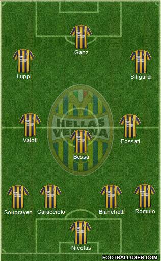 Hellas Verona Formation 2016