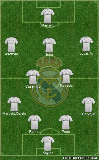 Real Madrid C.F. Formation 2016