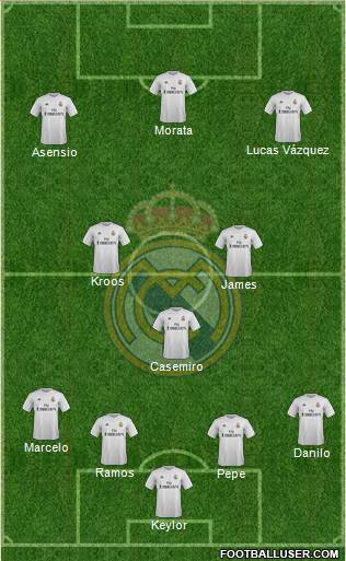 Real Madrid C.F. Formation 2016