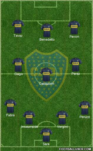 Boca Juniors Formation 2016
