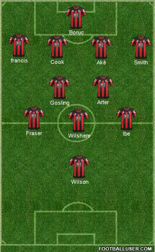 AFC Bournemouth Formation 2016