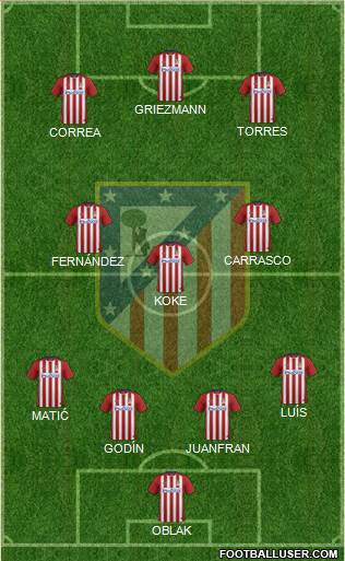 Atlético Madrid B Formation 2016