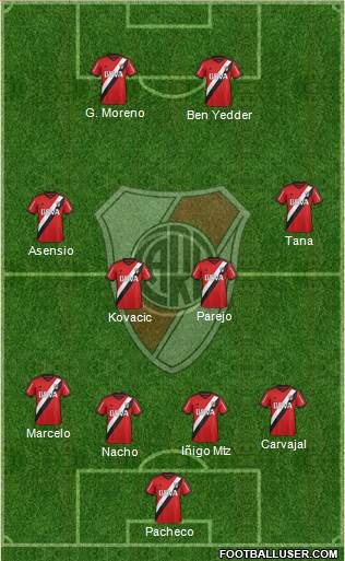 River Plate Formation 2016