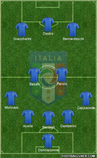 Italy Formation 2016
