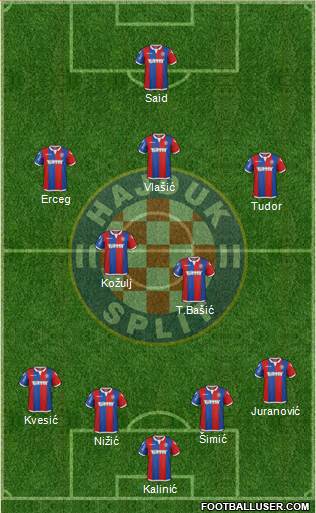 HNK Hajduk Formation 2016