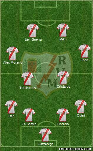 Rayo Vallecano de Madrid S.A.D. Formation 2016