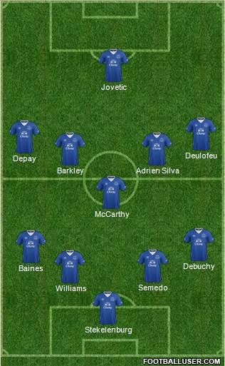 Everton Formation 2016